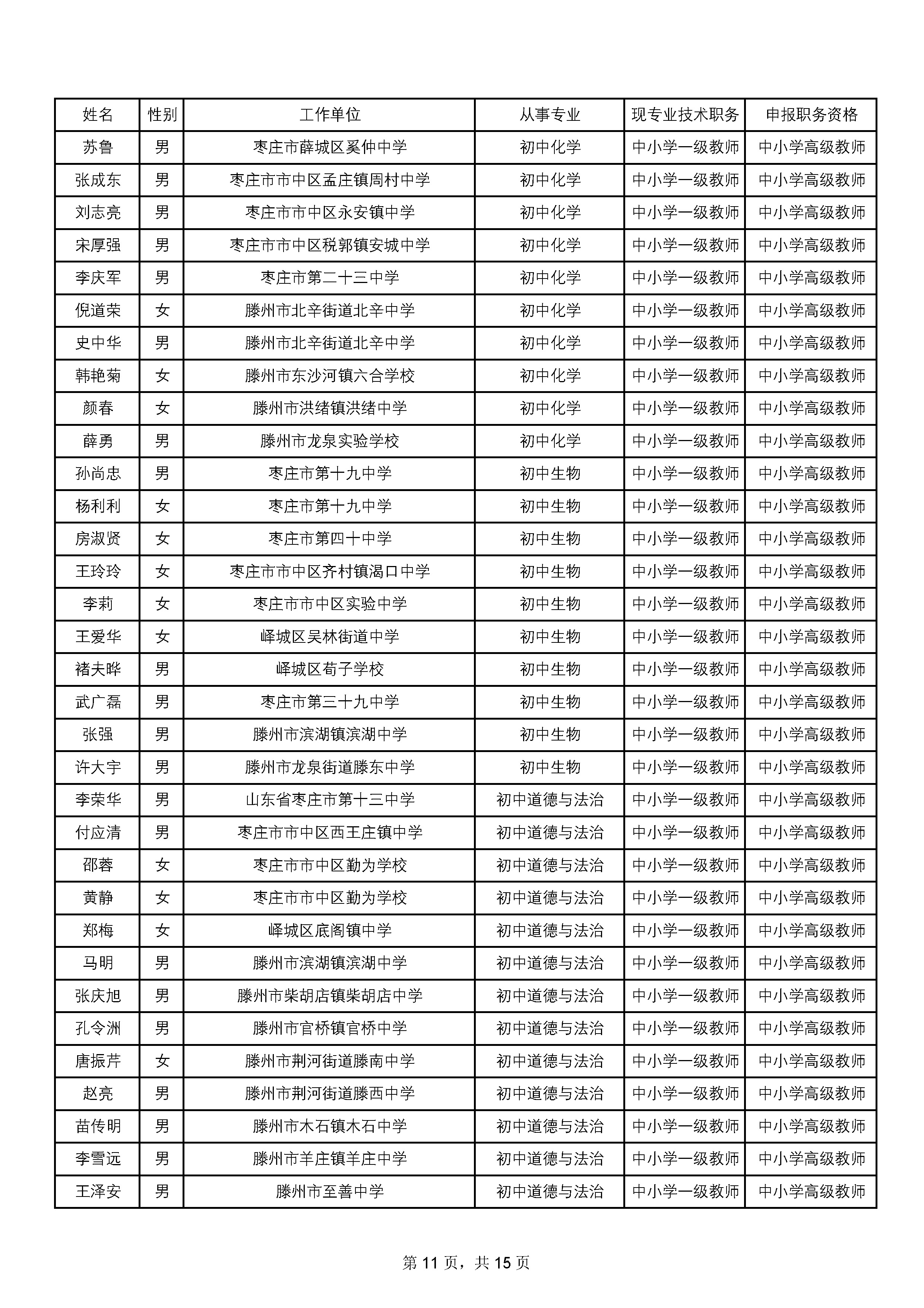 1-2020副高通过人员名单_页面_11.jpg
