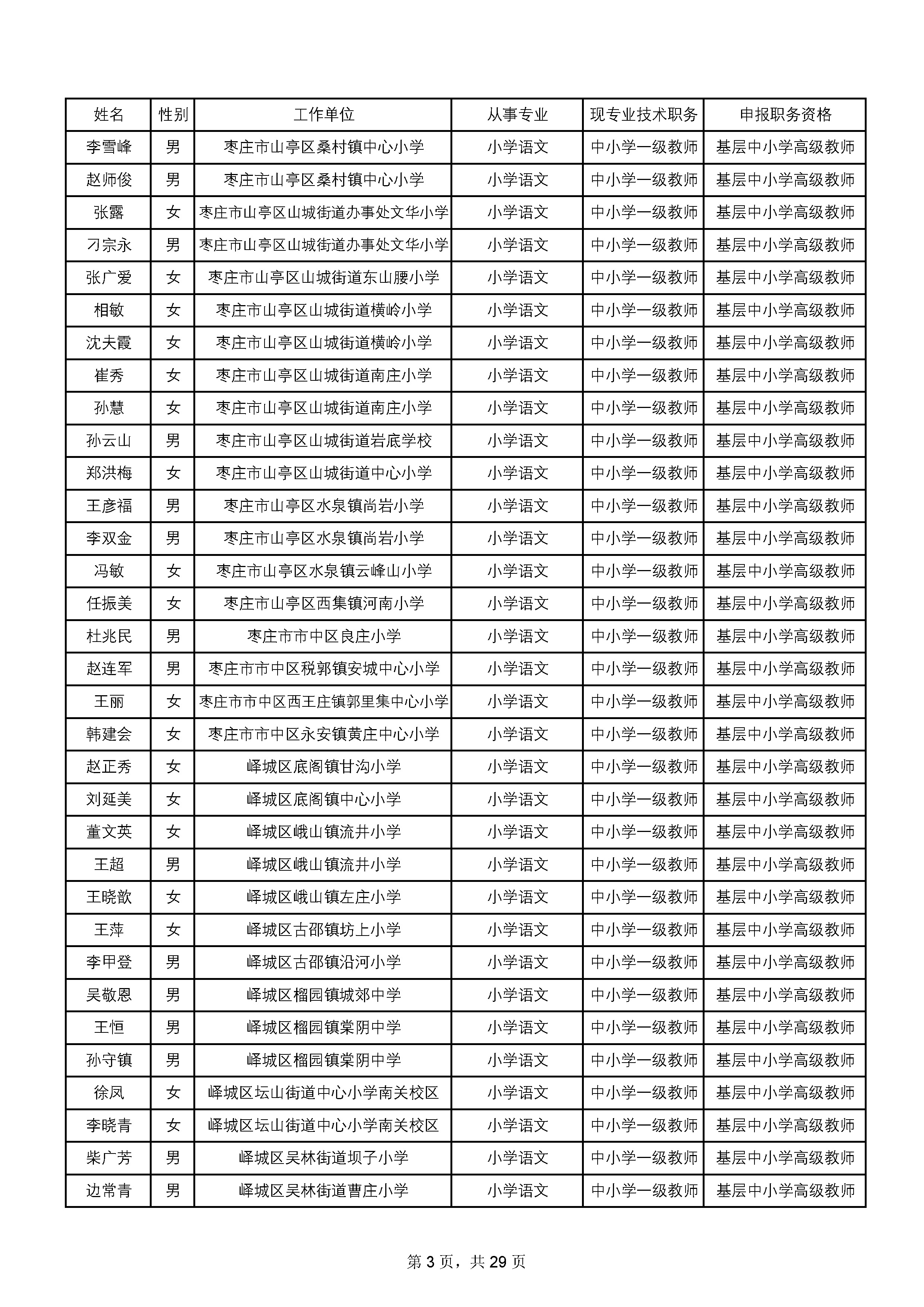 2-2020副高通过人员名单_页面_03.jpg