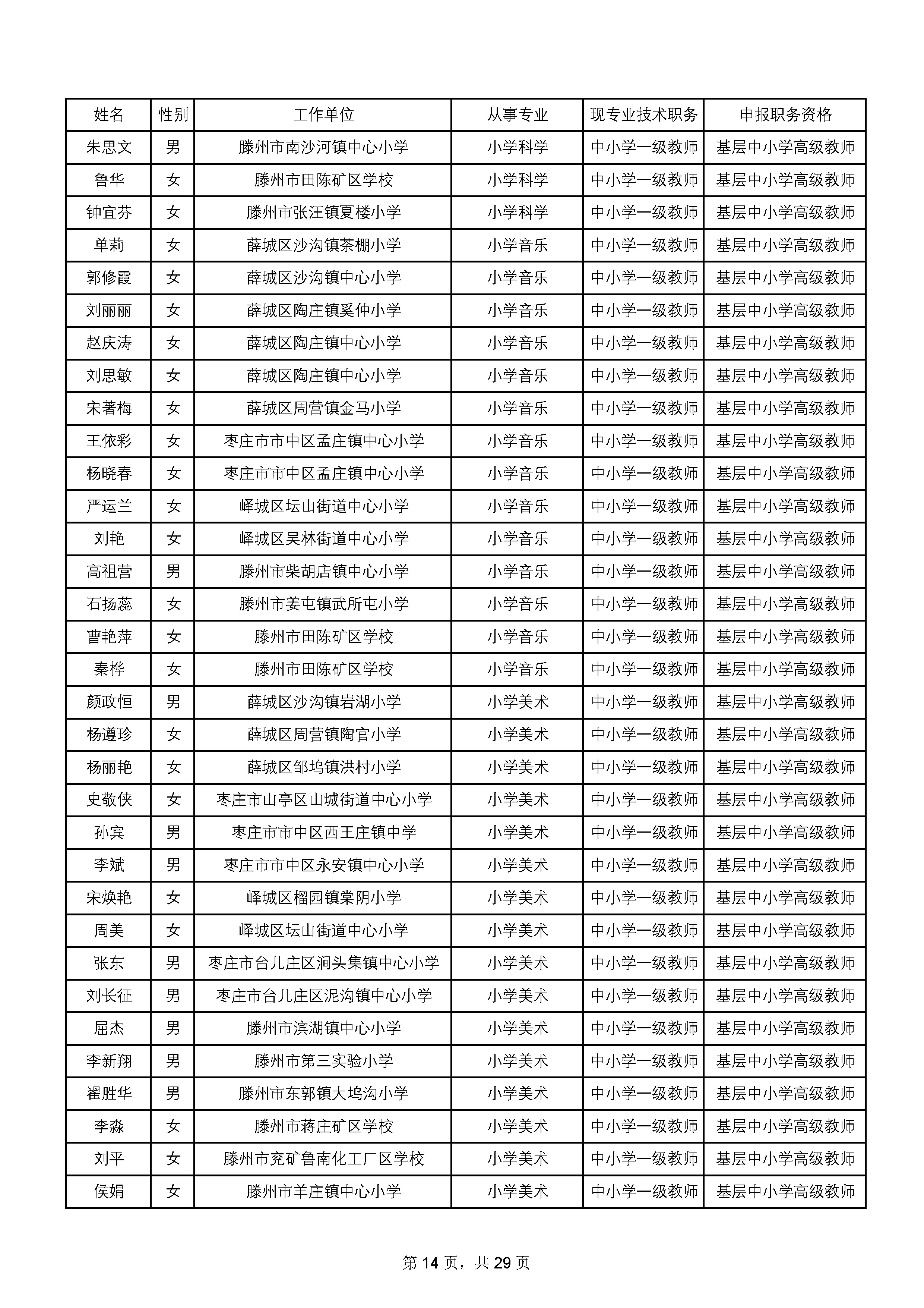 2-2020副高通过人员名单_页面_14.jpg