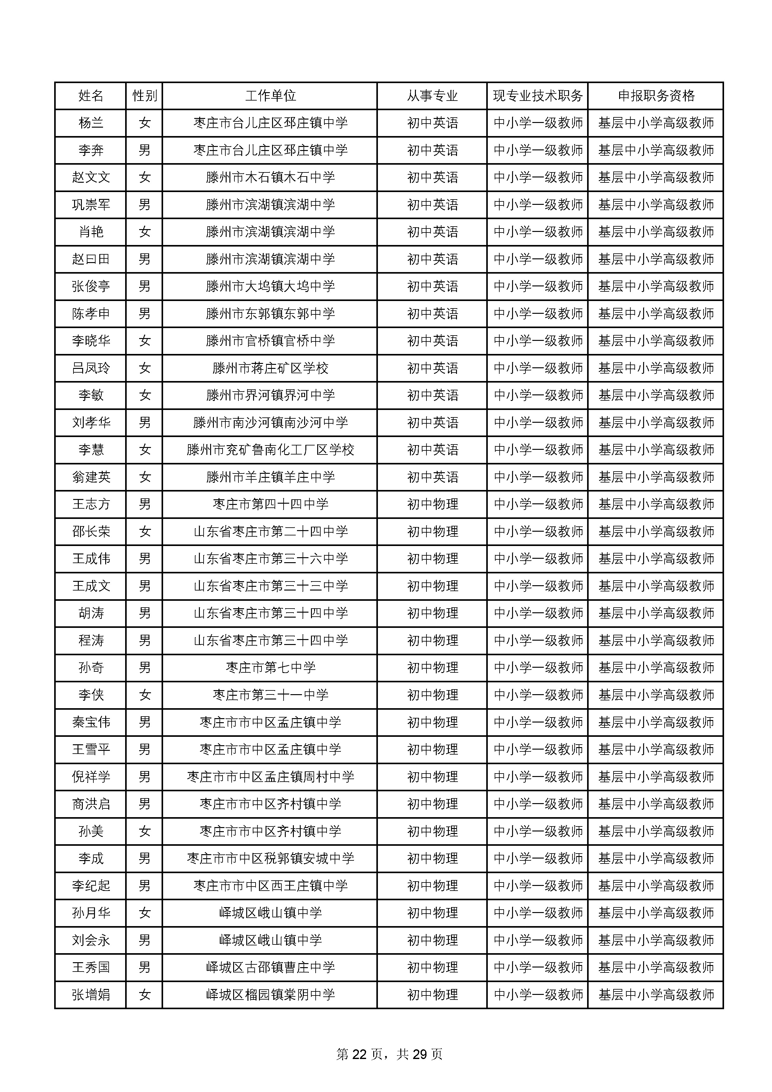 2-2020副高通过人员名单_页面_22.jpg