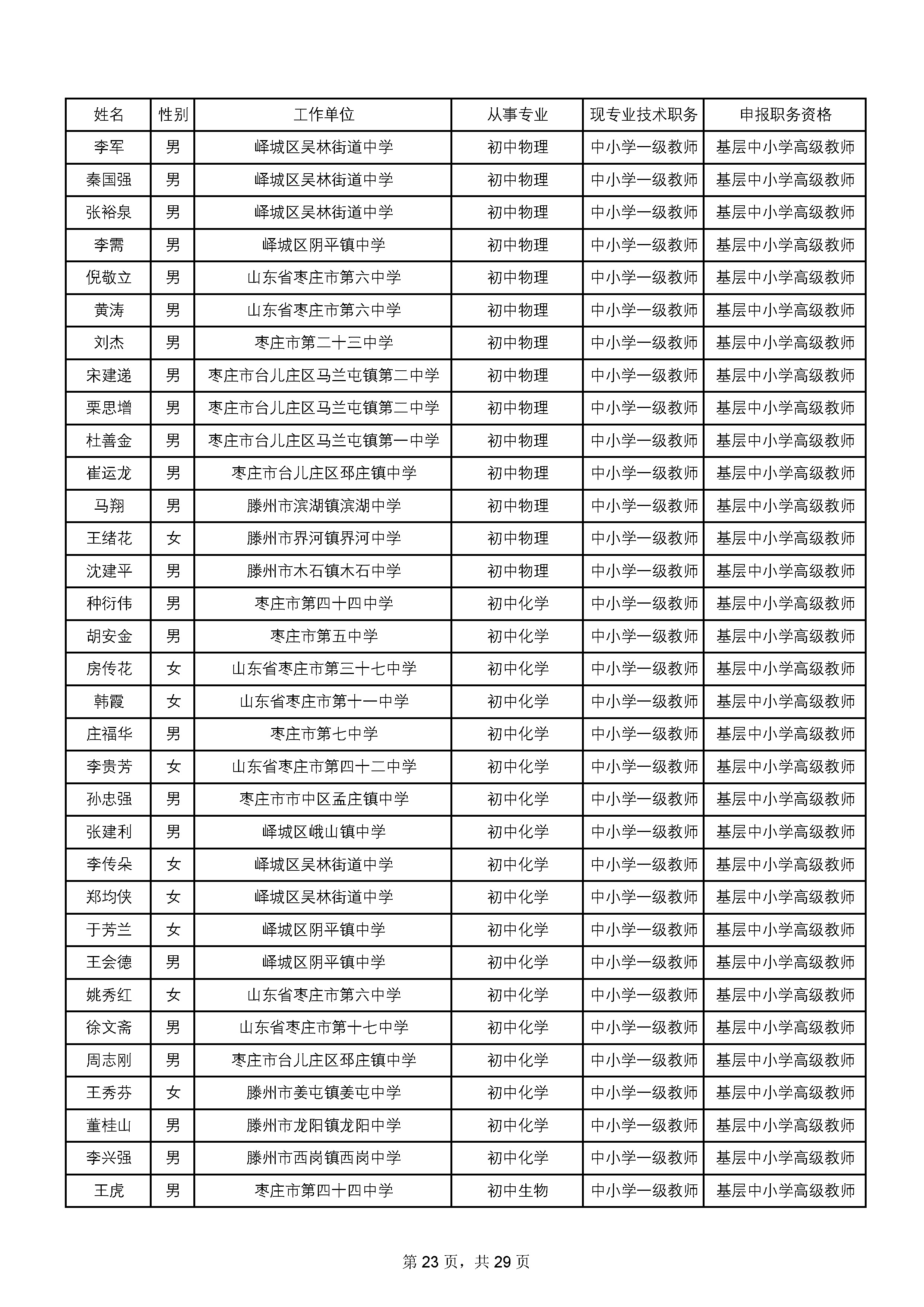 2-2020副高通过人员名单_页面_23.jpg