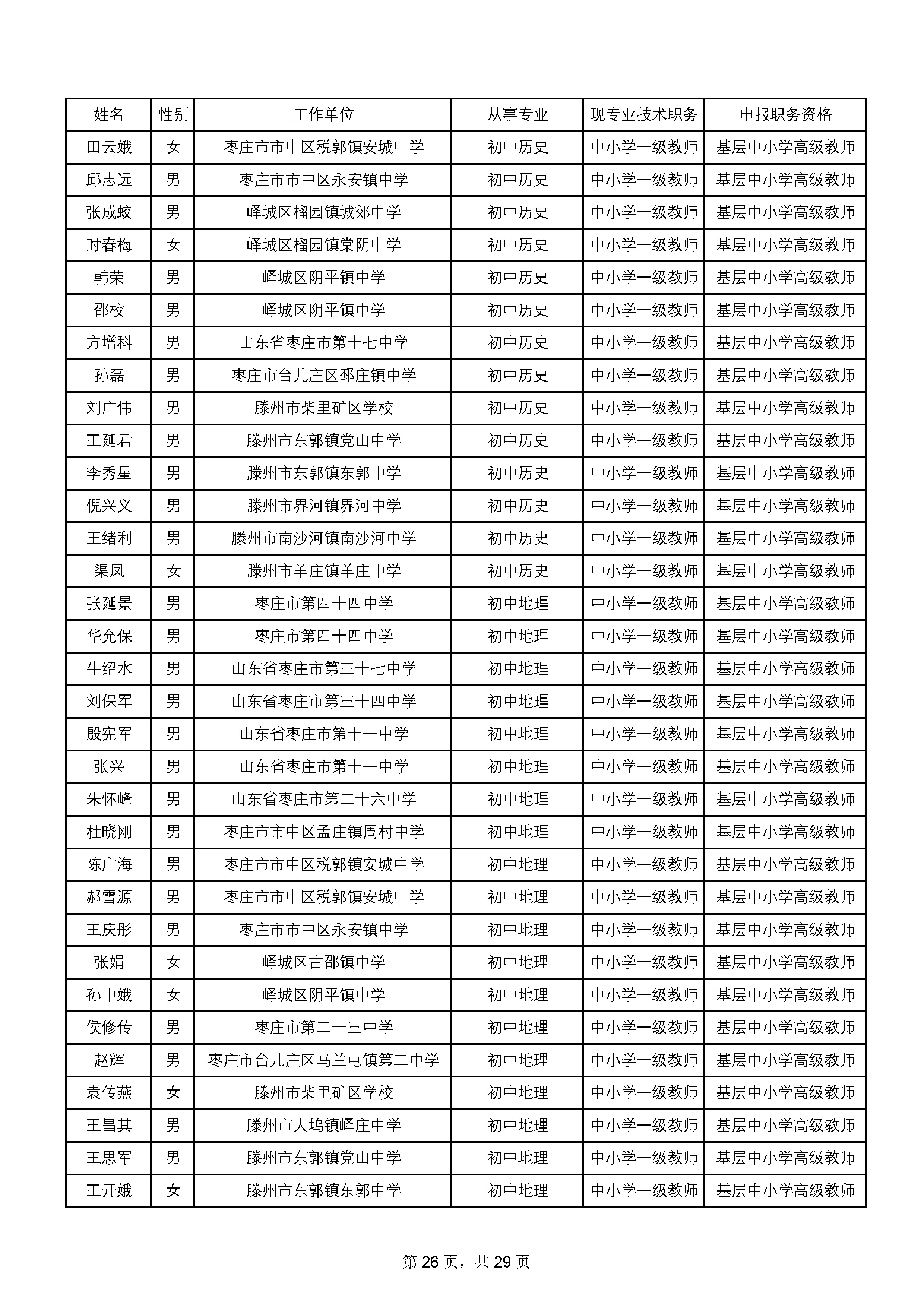 2-2020副高通过人员名单_页面_26.jpg