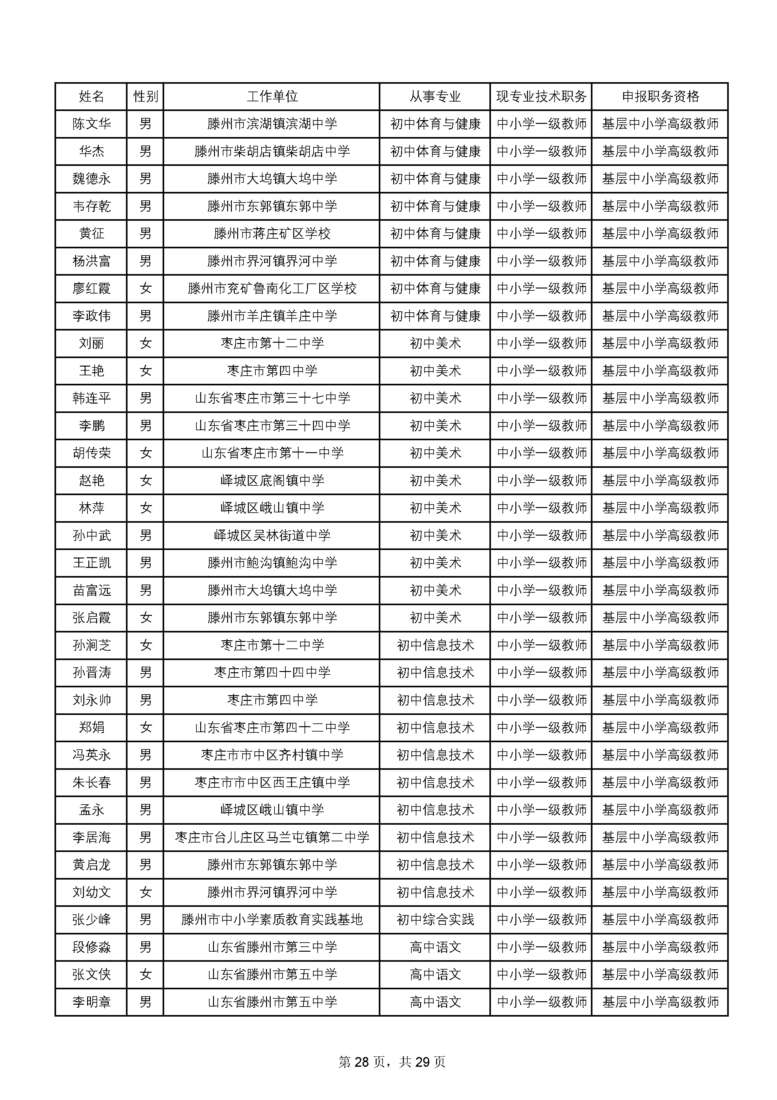 2-2020副高通过人员名单_页面_28.jpg